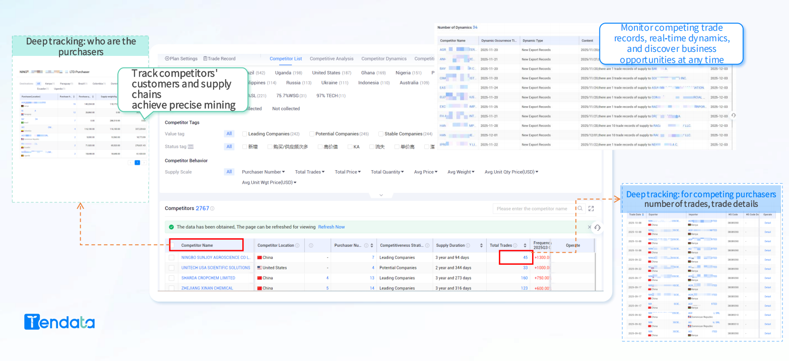 Global Import Data Providers: Unlocking Insights for Strategic Decision-Making