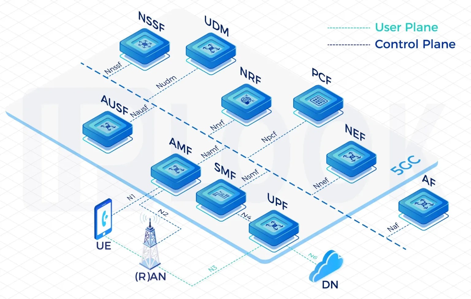 5G Core Network Vendor Guide for Successful Deployment